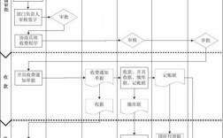 工单收入管理（工单管理流程及相关制度）