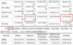 保险区经理收入（保险区经理收入多少）