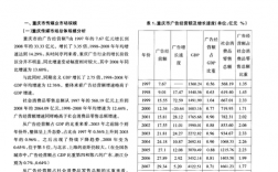 重庆传媒收入状况（重庆传媒收入状况如何）