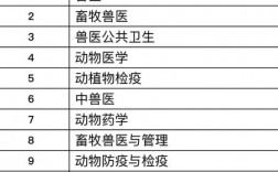 动物科学专业收入如何（动物科学专业本科就业月薪）