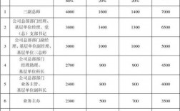 中建项目文员收入（中建一局文员工资多少）