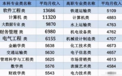 航海技术专业收入（航海技术专业就业率）