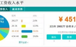 福州月收入8000（福州月收入过万占比）