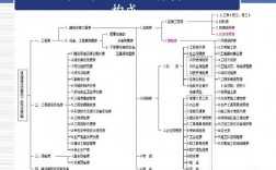 通信设计月收入（通信设计累吗）