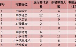 临海教师年收入（临海在编教师工资多少）