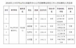 舟山事业编制收入（舟山事业单位收入）