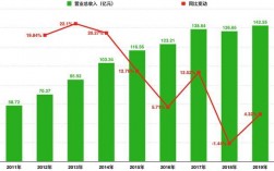 步长的推广经理收入（步长业务员值不值得干）