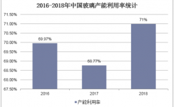 2017年玻璃收入（2018年玻璃产量）