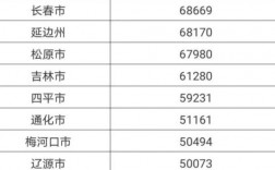 通化小学老师收入（绥化市小学老师工资）