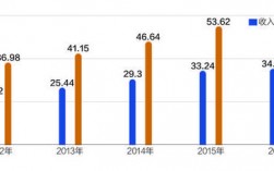 高邮财政收入2019（高邮财政收入2020年）