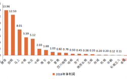 苏宁消费金融收入（苏宁消费金融收入多少）