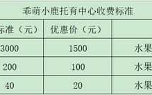 托班管收入（托管班收益）