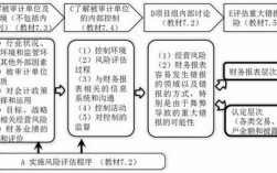 风险控制工作收入（风险控制工作收入包括）