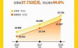 欢聚时代收入（欢聚时代多少员工）