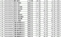 广东中烟收入（广东中烟收入多少钱）