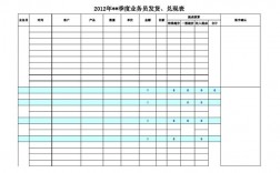 工程担保业务员收入（工程担保业务员提成一般多少）