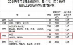 常州工资收入（常州工资水平2021）