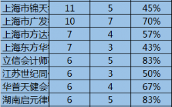 上海律师平均收入（上海律师年平均收入）