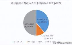 律师平均年收入（律师平均收入2020）