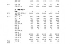 计划收入总额比例法（什么是计划收入）