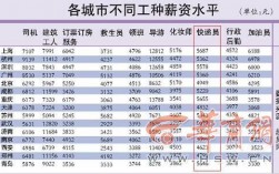 西安跑快递月收入（西安跑快递月收入怎么样）