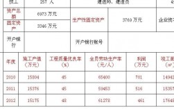 建造工程收入（工程收入是什么）