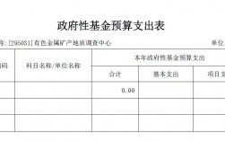 地质调查中心收入如何（地质调查中心收入如何确定）