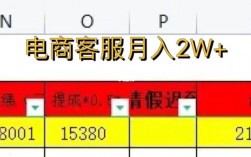 电商客服收入如何（电商客服月入过万）