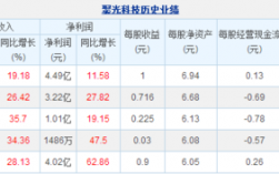 聚光科技收入（聚光科技收入怎么样）