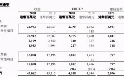 太古集团收入比例（太古集团工资）