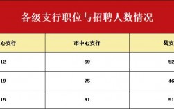 安徽县人行收入（2020年安徽人民银行招聘公告）