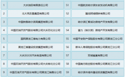 哈尔滨高收入的企业（哈尔滨高收入的企业有哪些）