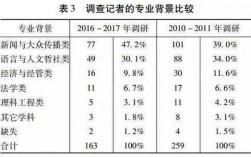 记者行业的收入（记者挣多少钱）