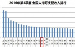 全国收入排行榜2015（全国收入排行榜2015）