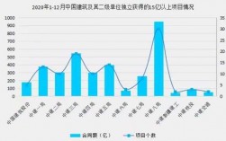 中建2017营业收入（中建集团2020年营业收入）