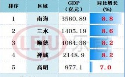 佛山南海收入（佛山南海2020年gdp）