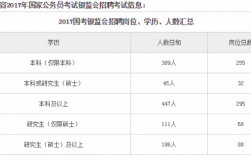 银监会年收入（银监会收入招聘）