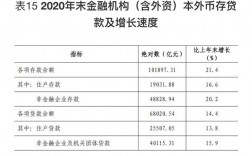 深圳金融收入（深圳金融收入高吗）