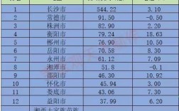 常德财政收入249（常德财政收入排名）