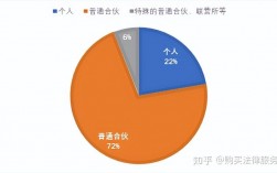 广州律师的收入（广州律师收入情况）