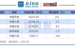 平安财收入（平安财险营收）