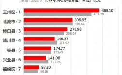 2017容县财政收入（2019容县gdp）