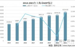 广告销售收入上海（2021年广告收入）