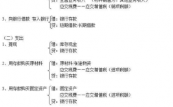 学校出纳收入（学校出纳会计分录大全）