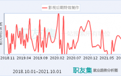 后期特效收入（后期特效是什么专业）