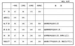 甘孜州公务员收入（甘孜州的公务员）