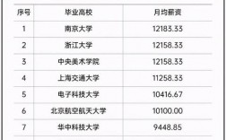 浙大毕业收入（浙江大学毕业平均年薪）