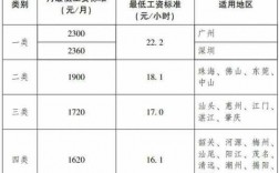 深圳市低收入（深圳市低收入困难家庭认定标准）