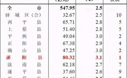 泌阳工资收入（泌阳县人均年收入）