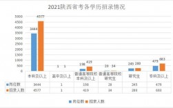 宝鸡月收入6000（宝鸡月薪6000算高吗）